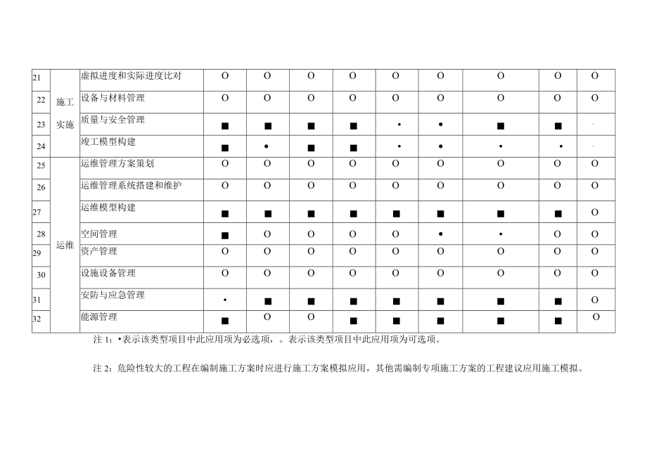 各类房屋建筑各阶段BIM技术应用项基本设置表.docx_第3页