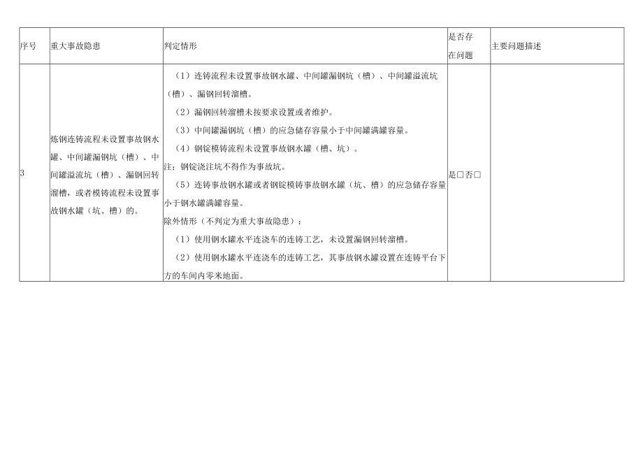 冶金企业重大事故隐患判定检查表.docx_第3页