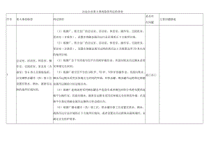 冶金企业重大事故隐患判定检查表.docx