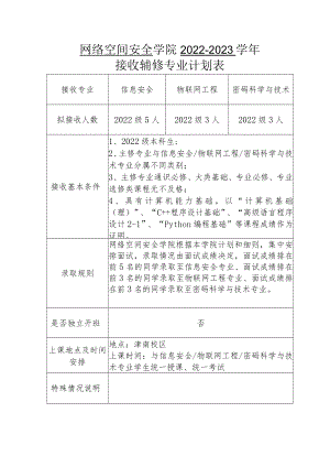 网络空间安全学院2022-2023学年接收辅修专业计划表.docx