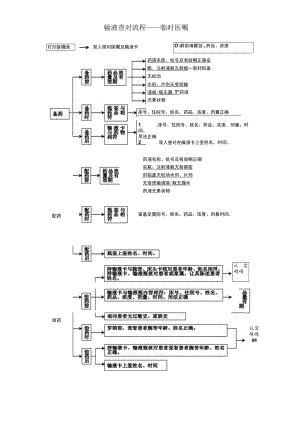 输液查对流程（临时）.docx
