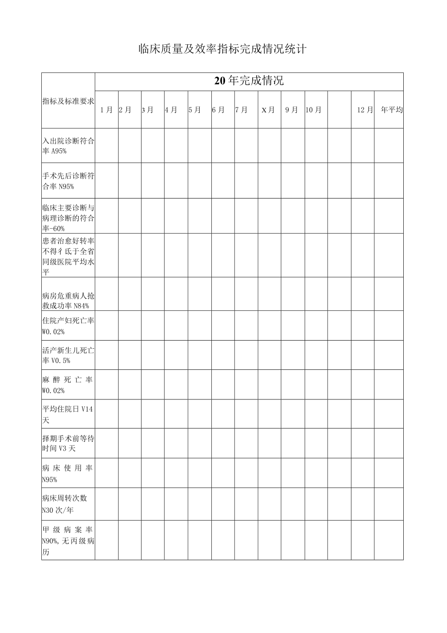 临床质量及效率指标完成情况统计表县人民医院.docx_第1页