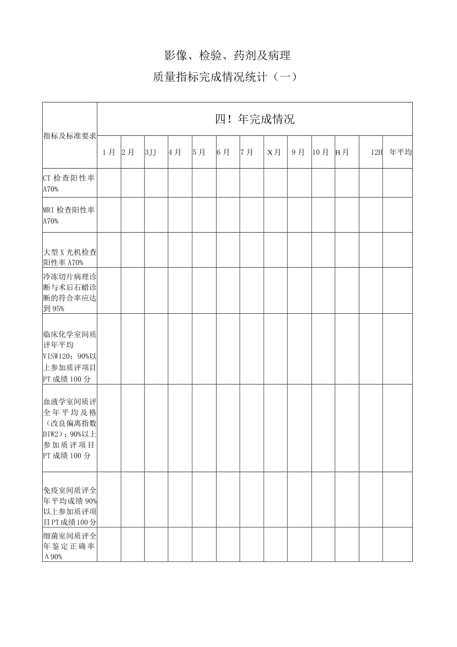 临床质量及效率指标完成情况统计表县人民医院.docx_第2页