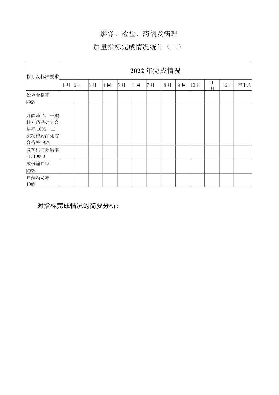 临床质量及效率指标完成情况统计表县人民医院.docx_第3页