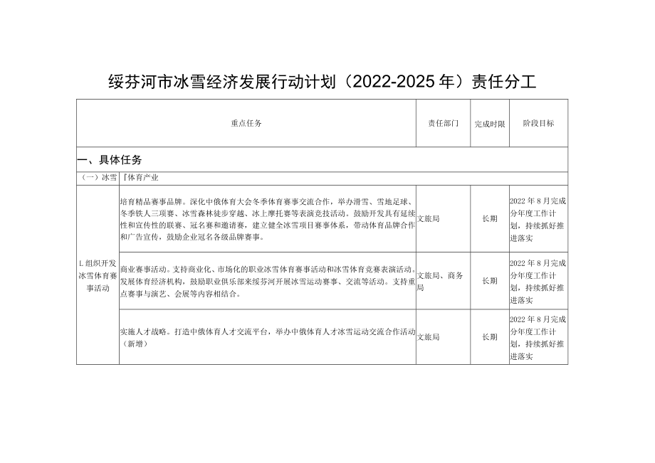 绥芬河市冰雪经济发展行动计划2022—2025年责任分工.docx_第1页