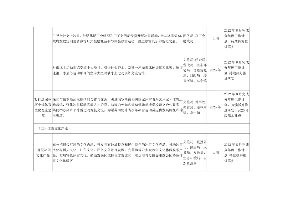 绥芬河市冰雪经济发展行动计划2022—2025年责任分工.docx_第3页