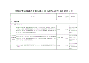 绥芬河市冰雪经济发展行动计划2022—2025年责任分工.docx