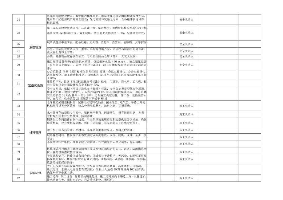 建筑施工标杆工程关键性考核指标验评表.docx_第2页