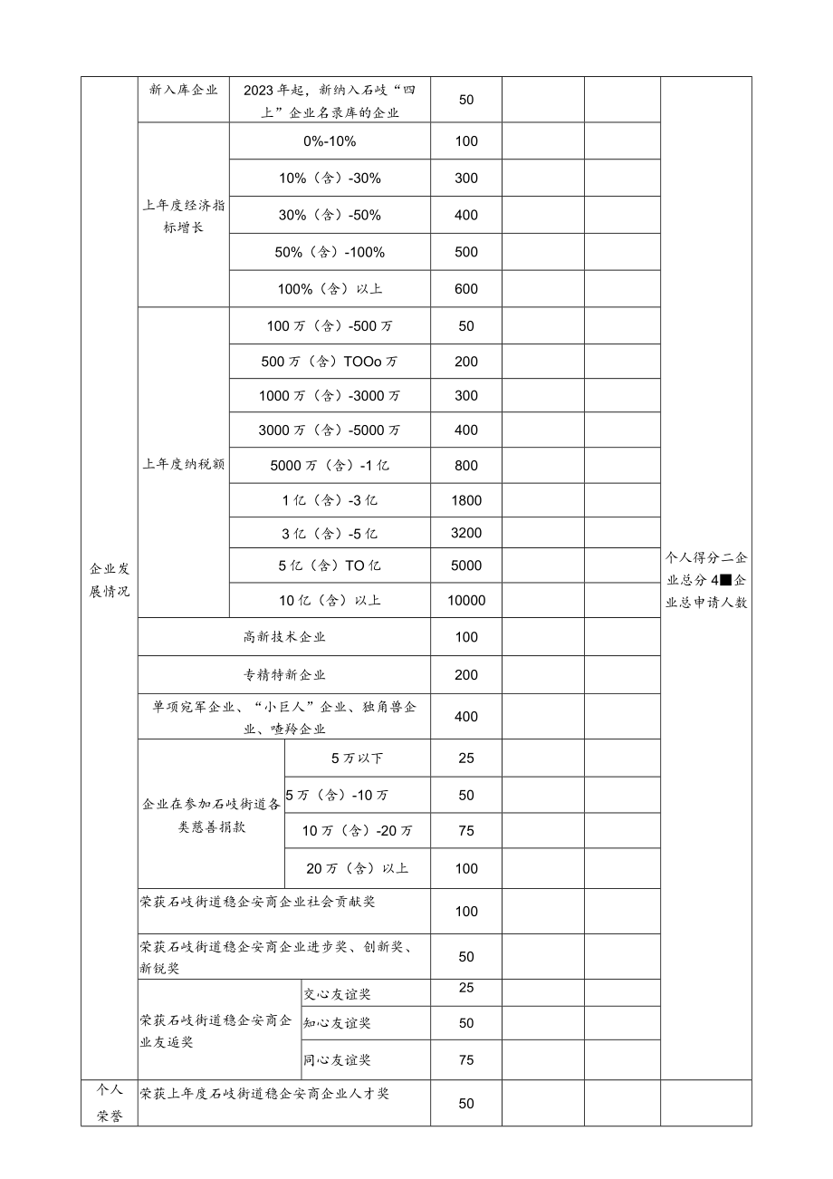 石岐街道企业人才子入读区属公办学校评分表.docx_第2页