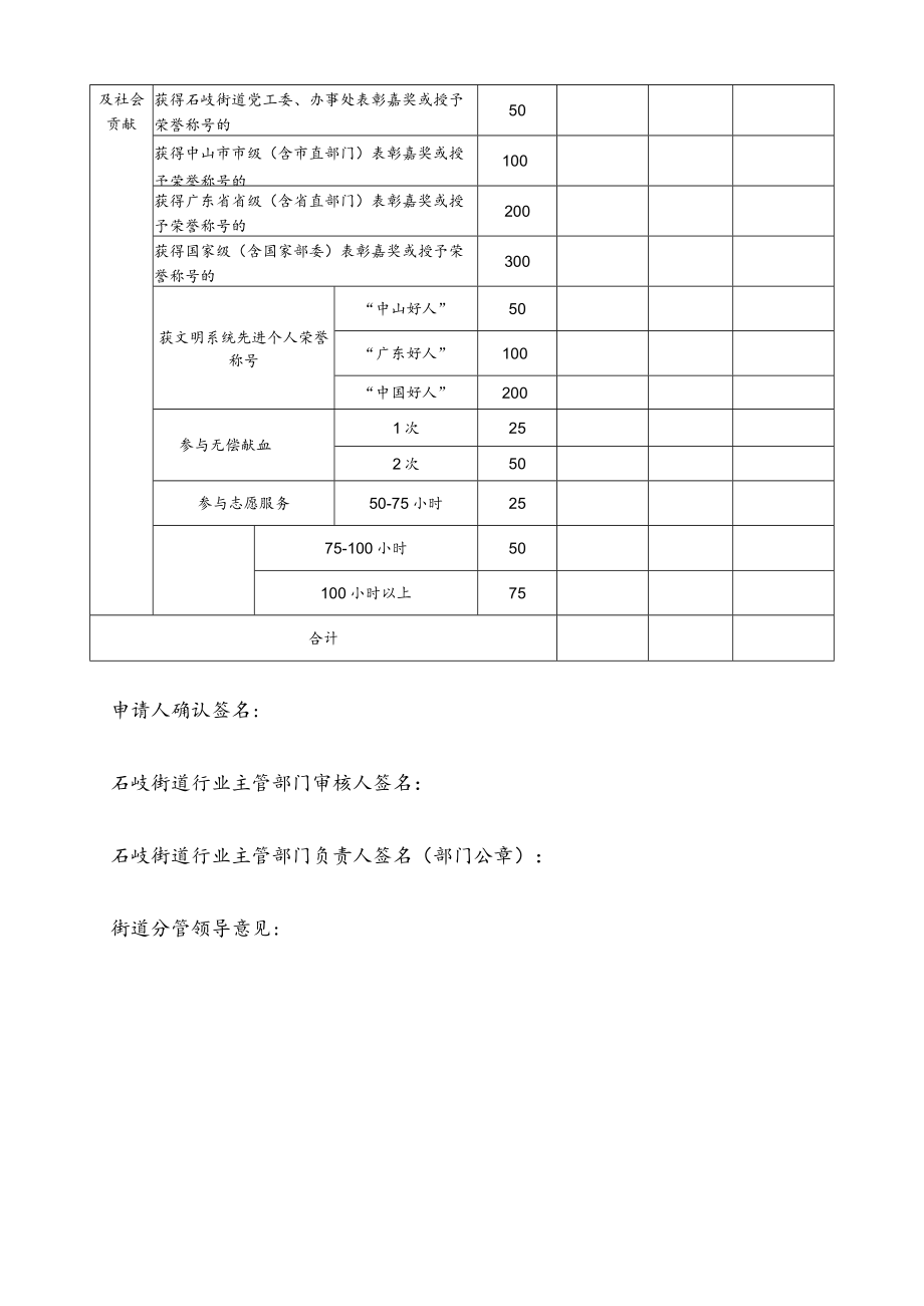 石岐街道企业人才子入读区属公办学校评分表.docx_第3页