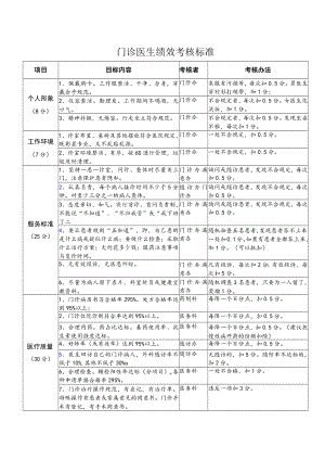 门诊医生绩效考核标准.docx