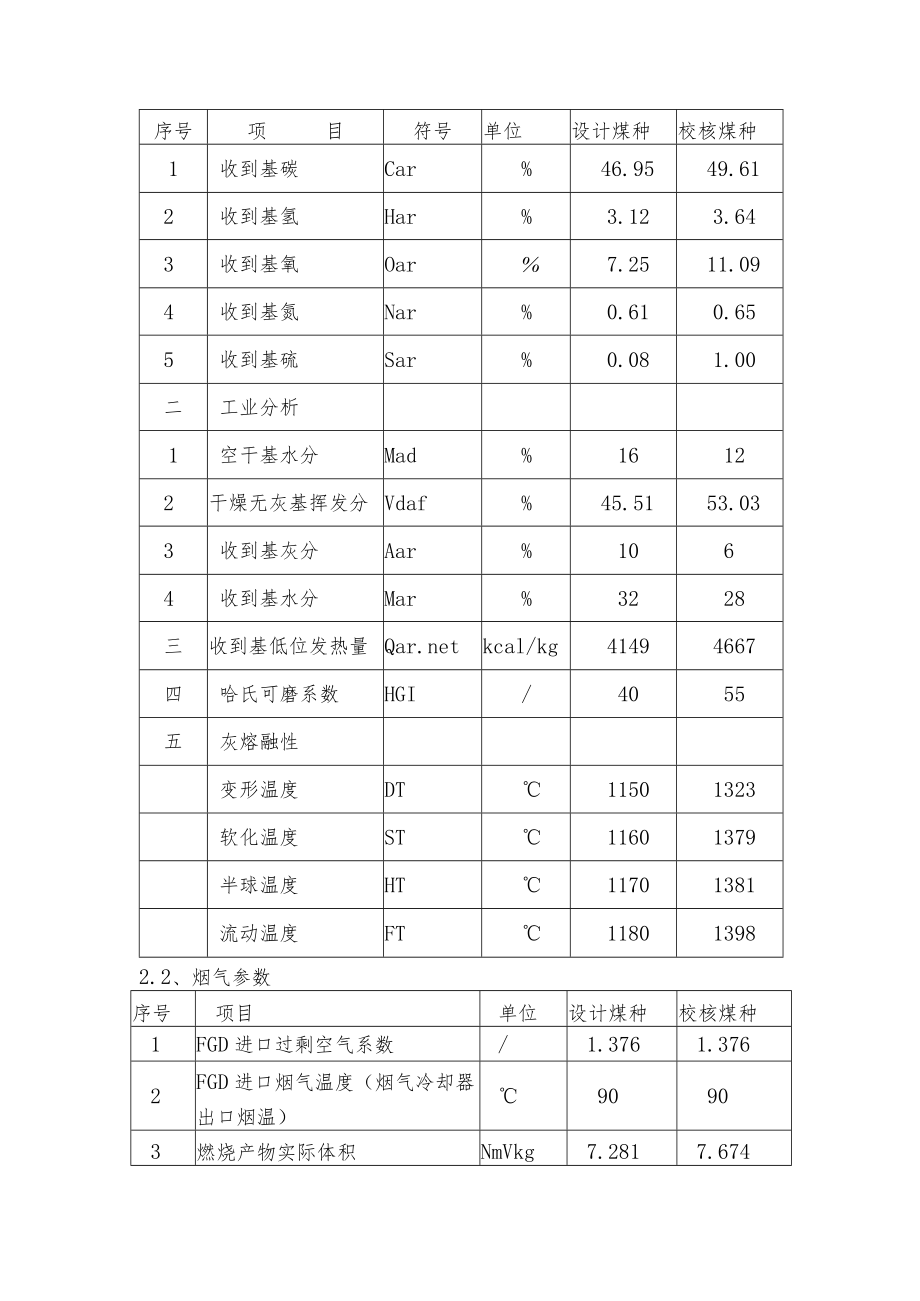 25MW发电机组工程PC总承包项目脱硫部分技术协议.docx_第3页