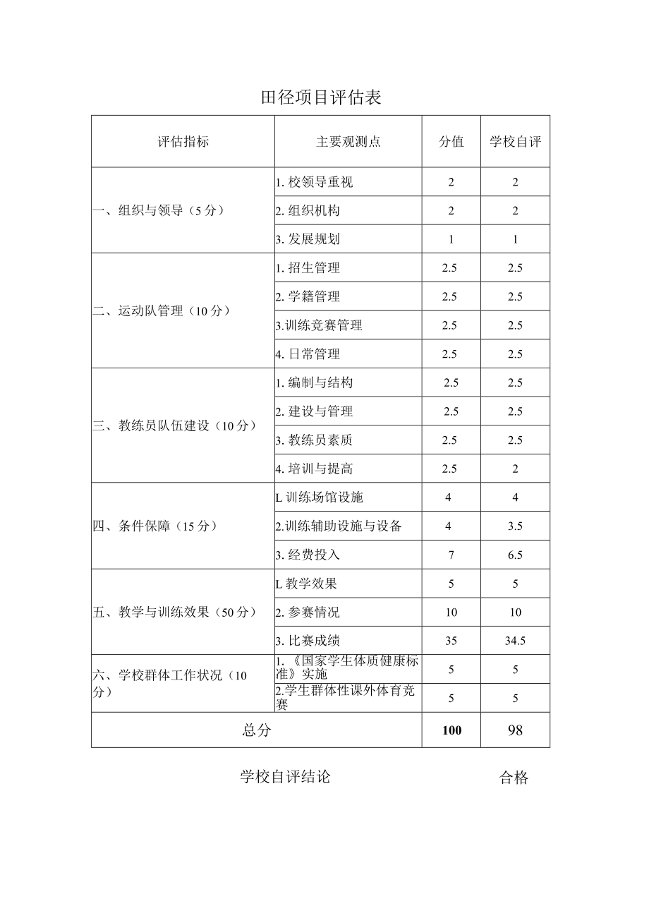 田径项目评估表.docx_第1页