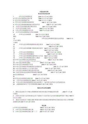 2023年整理-方便大家分析案例时援以引用的中国法律法规.docx