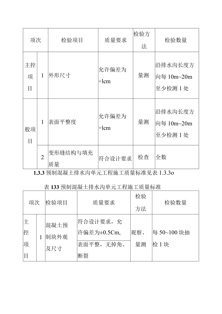 黄河防洪工程附属工程单元工程施工质量标准.docx_第2页