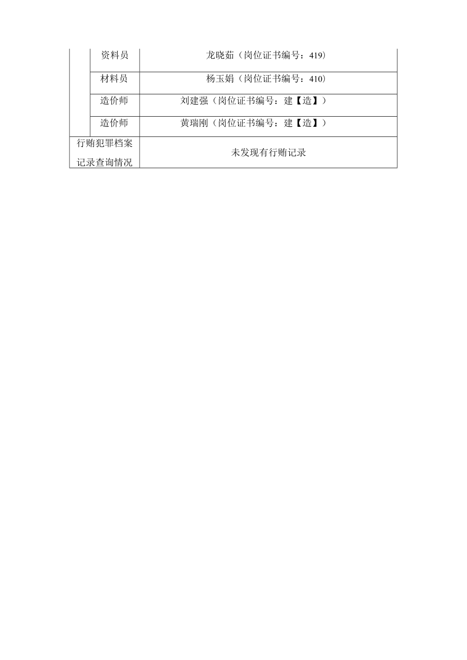 襄城县汾陈镇初级中学综合楼项目.docx_第2页