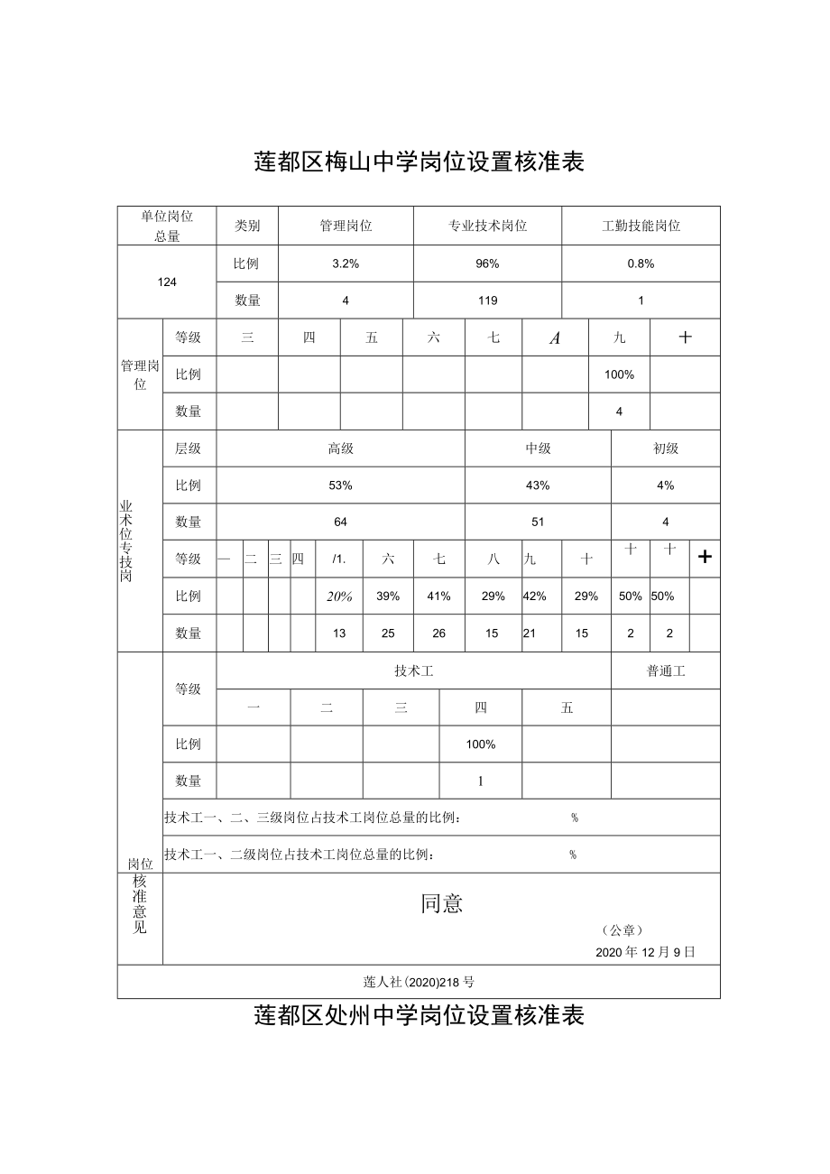 莲都区梅山中学岗位设置核准表.docx_第1页