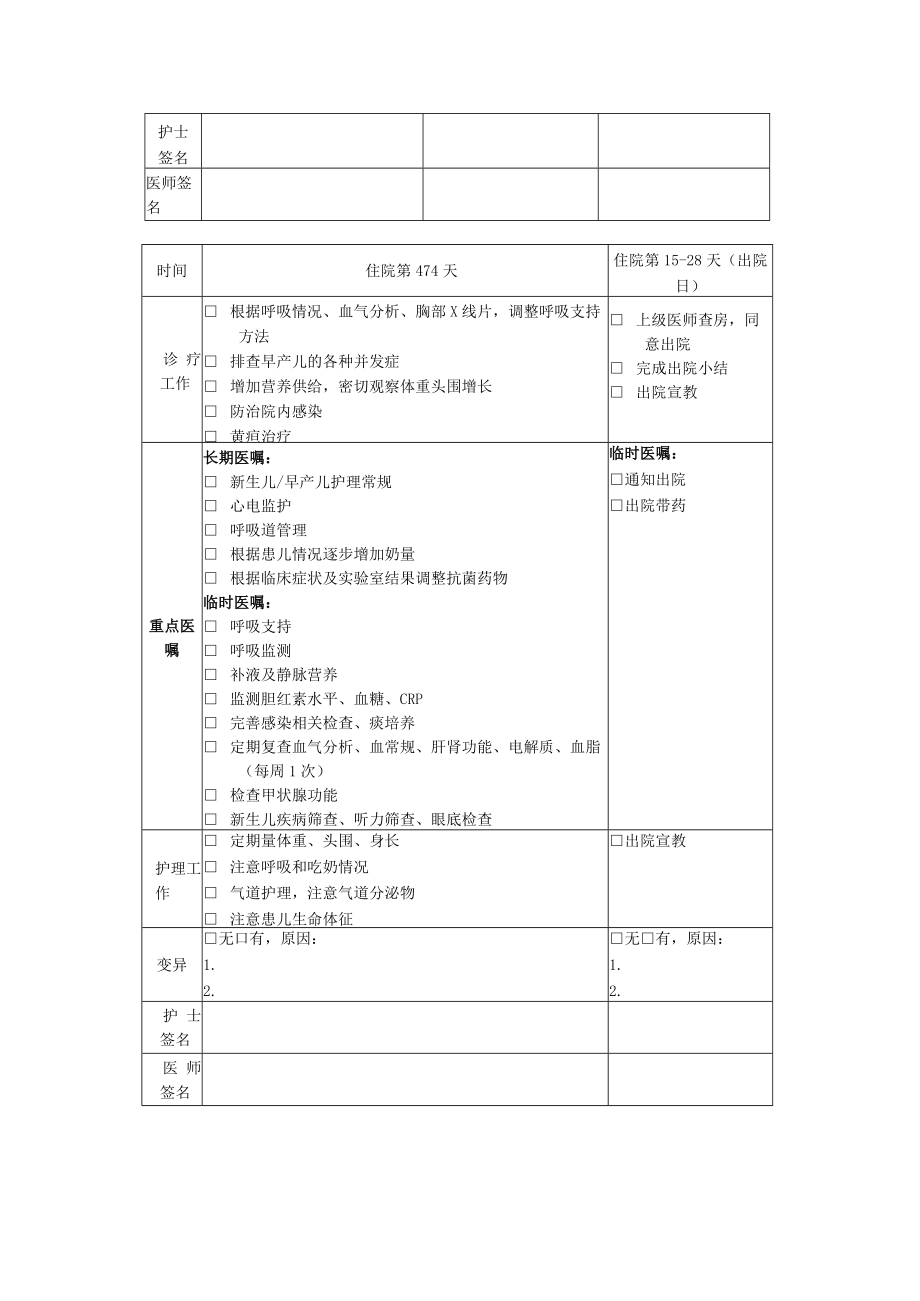 新生儿呼吸窘迫综合征临床路径表单.docx_第2页