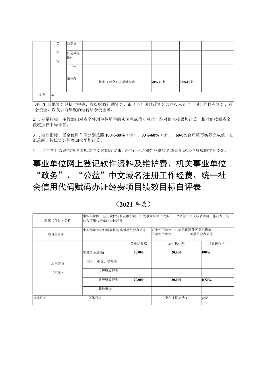 事业单位法定代表人培训经费项目绩效目标自评表.docx_第2页