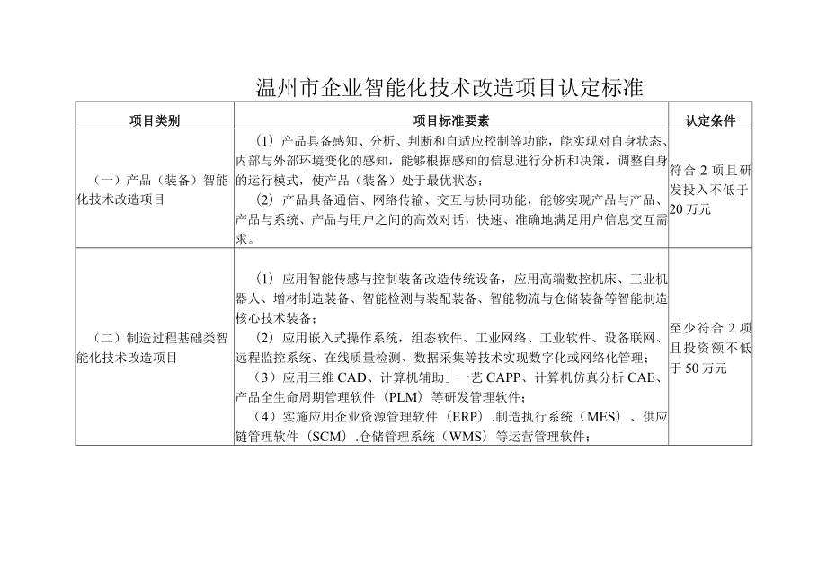 温州市企业智能化技术改造项目认定标准.docx_第1页