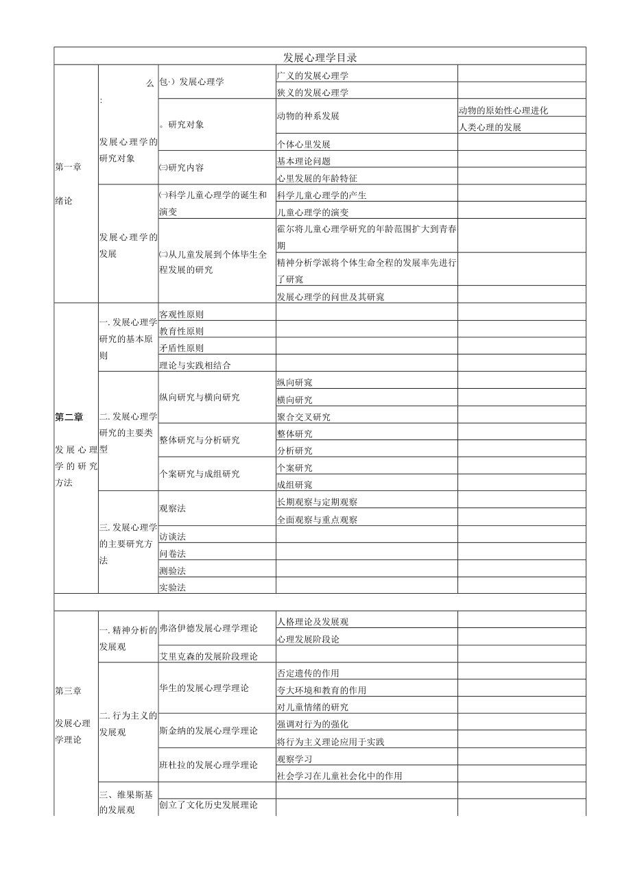 发展心理学目录.docx_第1页