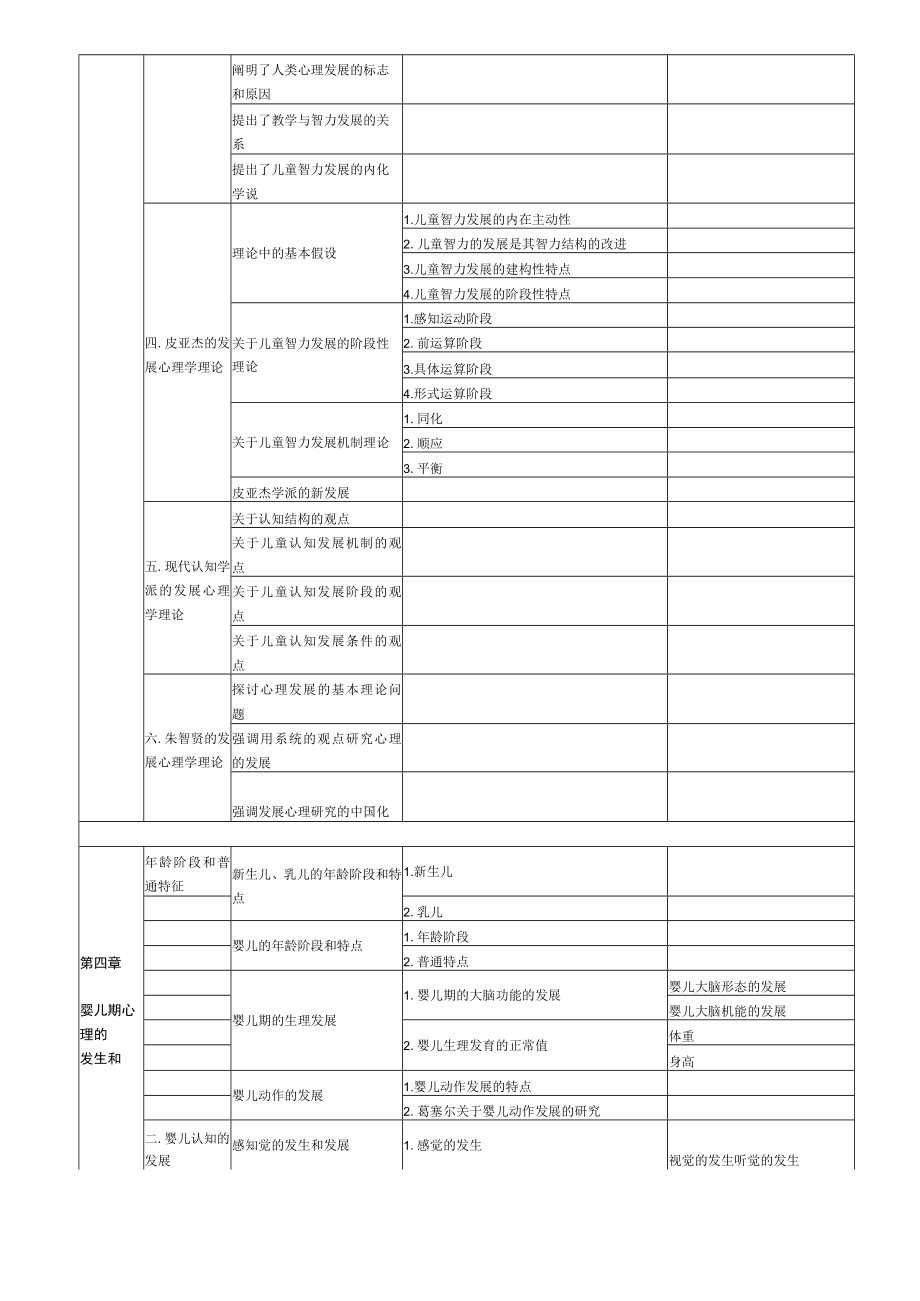 发展心理学目录.docx_第2页