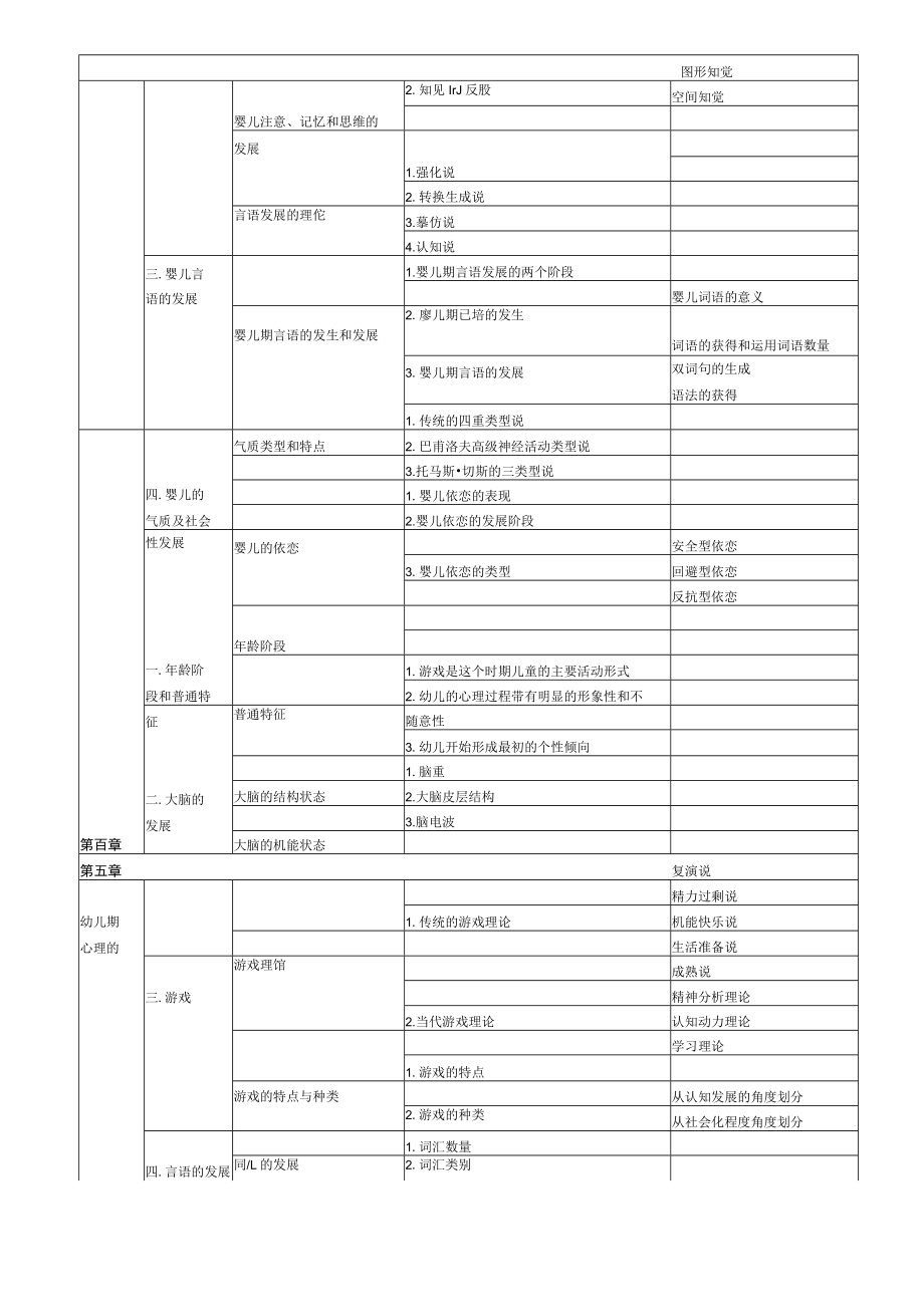 发展心理学目录.docx_第3页