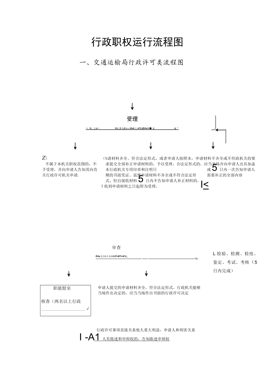 行政职权运行流程图交通运输局行政许可类流程图.docx_第1页