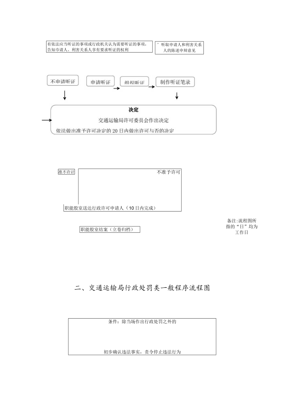 行政职权运行流程图交通运输局行政许可类流程图.docx_第3页