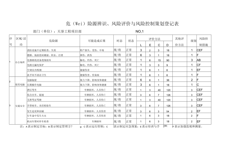 电力工程危险源.docx_第1页