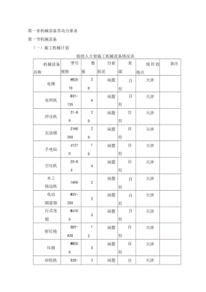 机械设备劳动力要求.docx