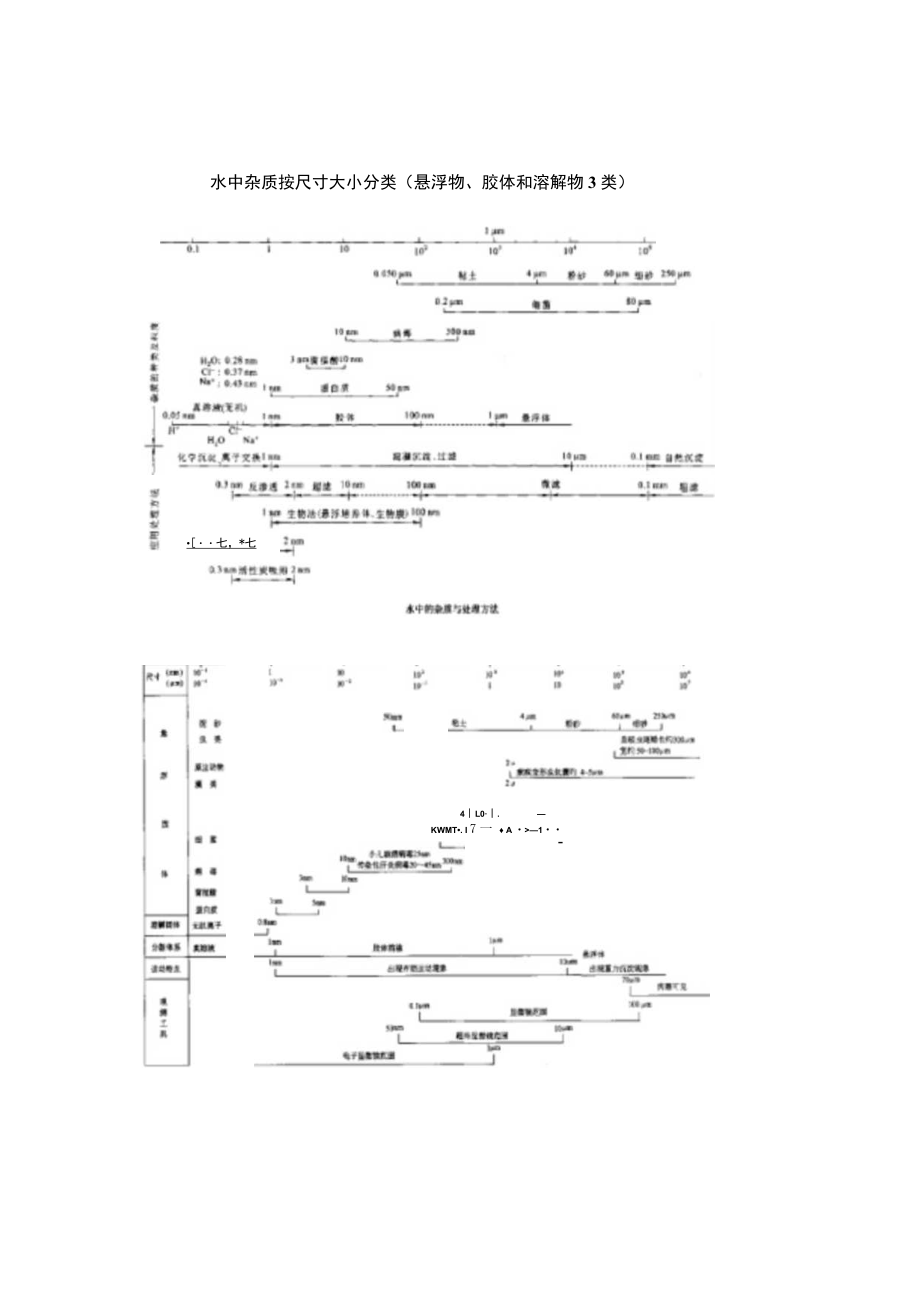 华北理工水质工程学教案01水处理概论.docx_第3页