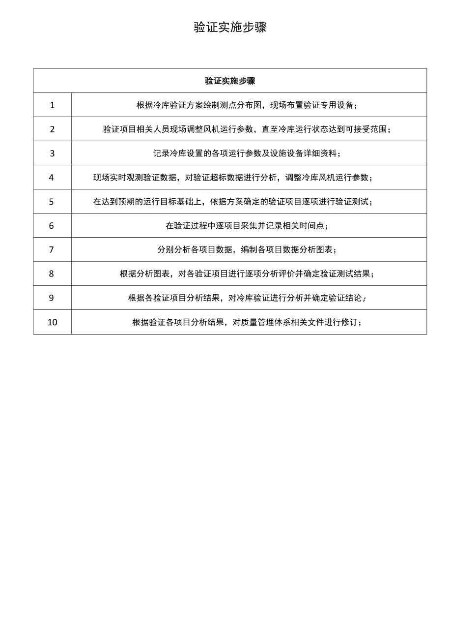 资阳市疾病预防控制中心冷库3验证方案.docx_第3页