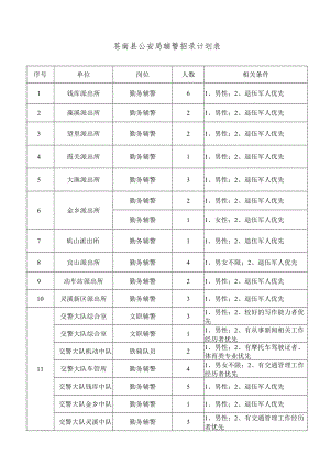 苍南县公安局辅警招录计划表.docx