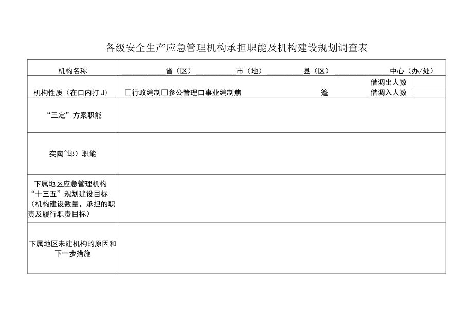 各级安全生产应急管理机构承担职能及机构建设规划调查表.docx_第1页