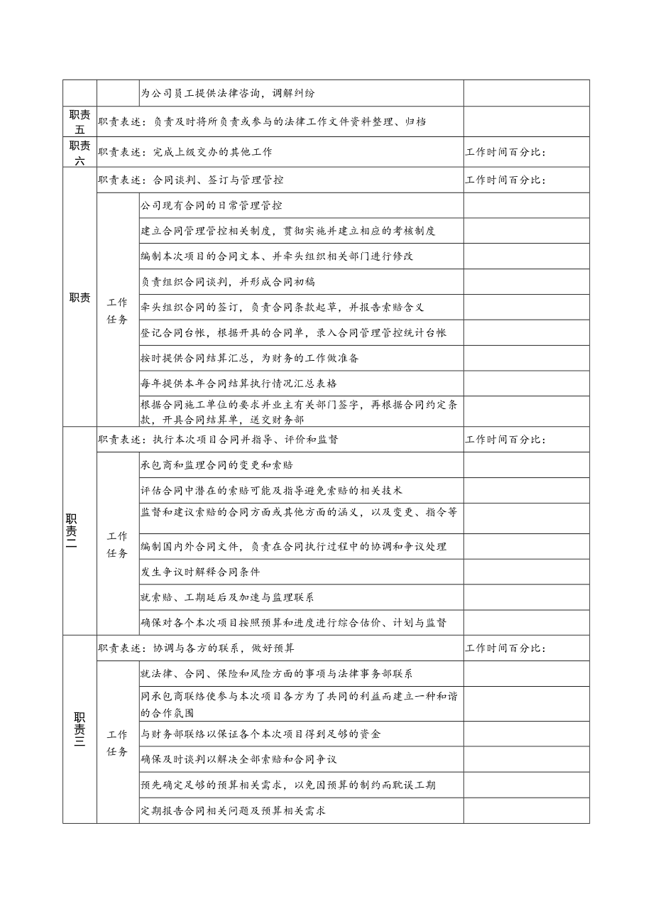 2023年整理-某发电企综合计划部法律合同模板职务说明书.docx_第2页