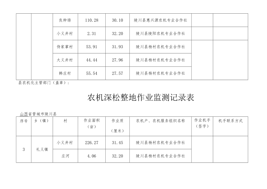 农机深松整地作业监测记录表.docx_第3页