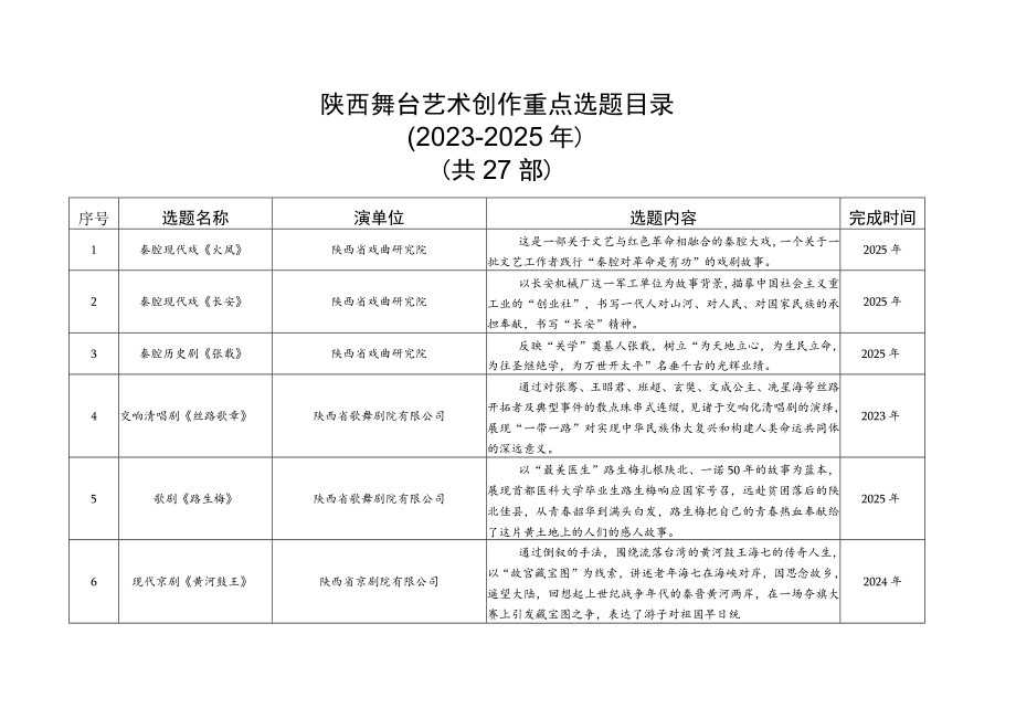 陕西舞台艺术创作重点选题目录2023-2025年.docx_第1页