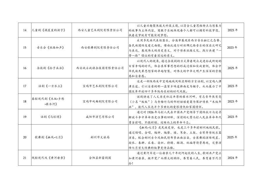 陕西舞台艺术创作重点选题目录2023-2025年.docx_第3页