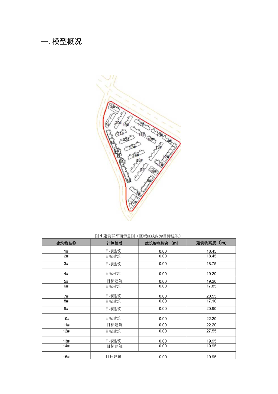 贾家场镇西北侧安置点项目--室外风环境模拟分析报告.docx_第3页