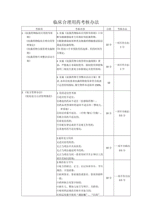 临床合理用药考核办法.docx