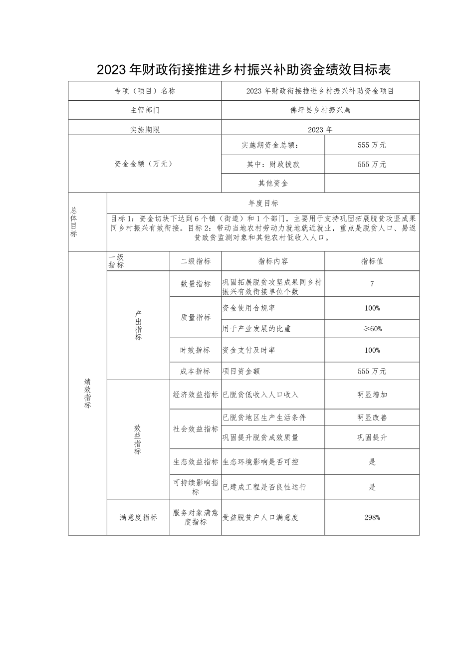 2023年财政衔接推进乡村振兴补助资金绩效目标表.docx_第1页