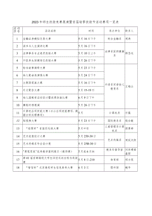 2023年师生技能竞赛展演暨首届培黎技能节活动赛项一览表.docx