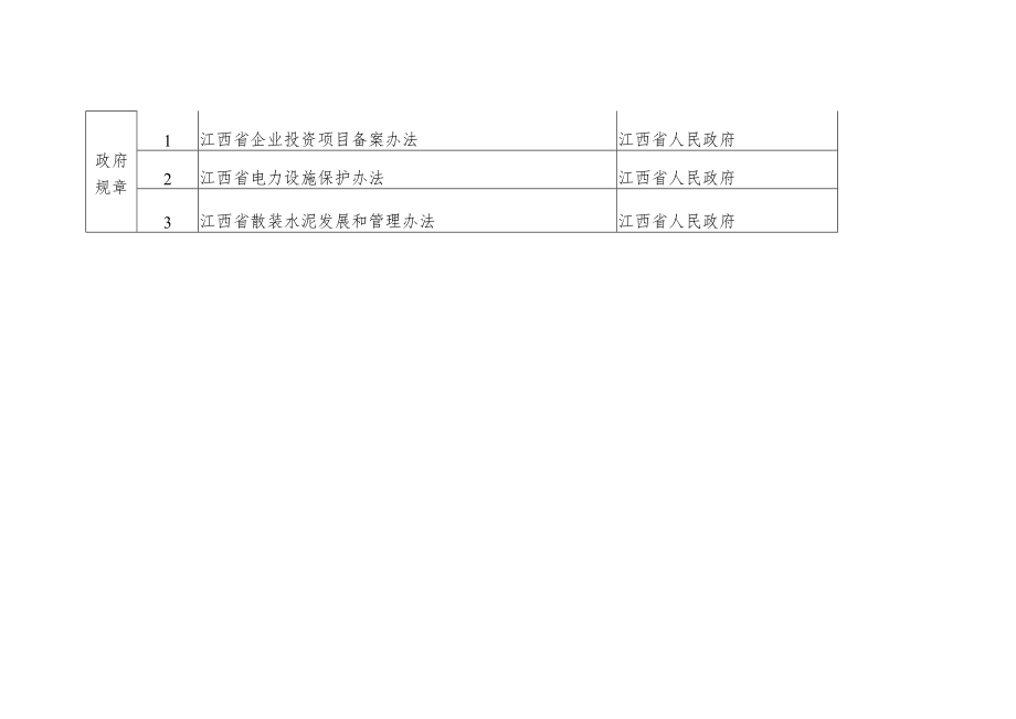 铅山县经济贸易委员会行政职权目录.docx_第3页