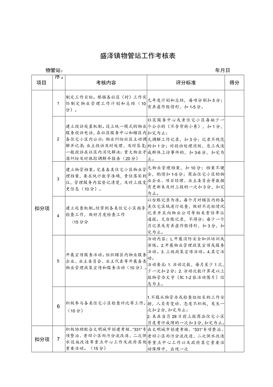 盛泽镇物管站工作考核表.docx_第1页