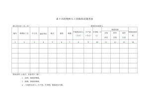 目的物种人工培植状况调查表.docx