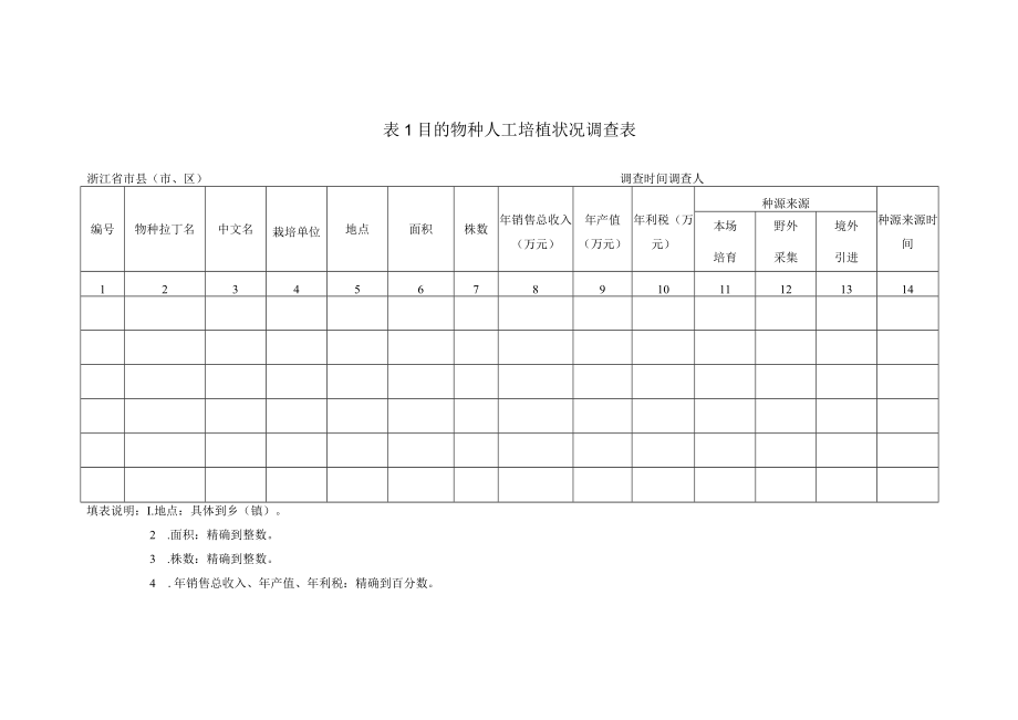 目的物种人工培植状况调查表.docx_第1页