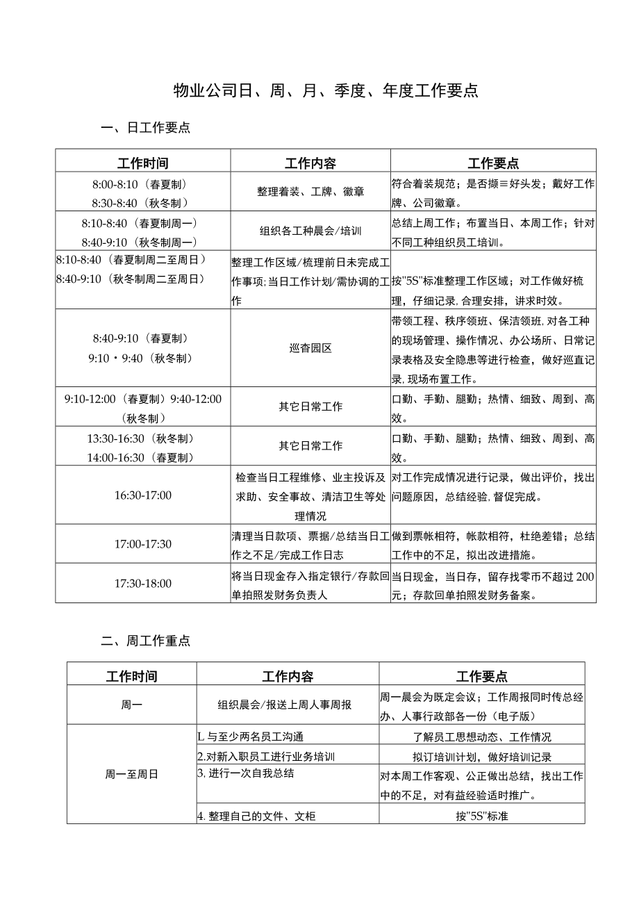 物业公司日周月季度年度工作要点.docx_第1页