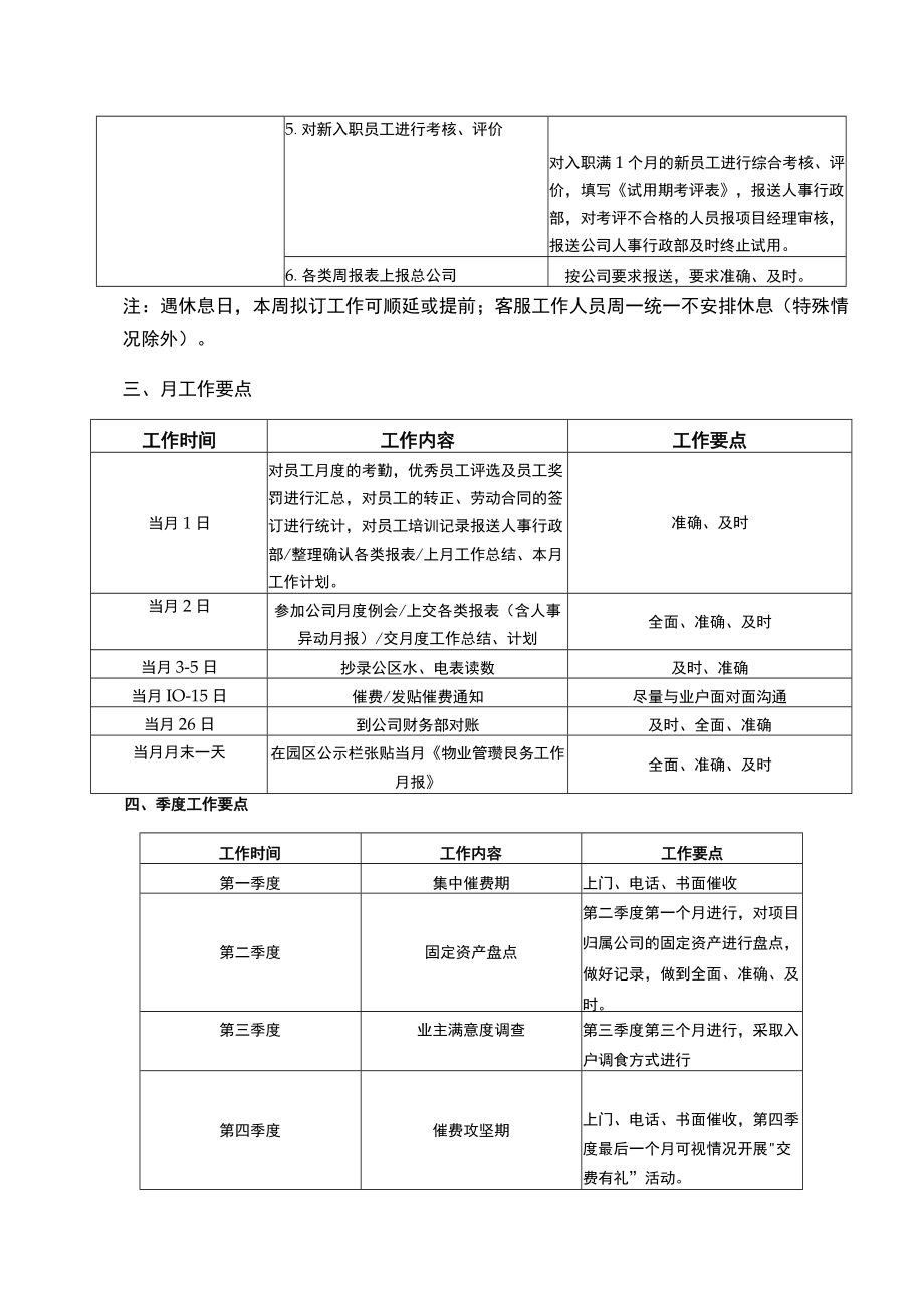 物业公司日周月季度年度工作要点.docx_第2页