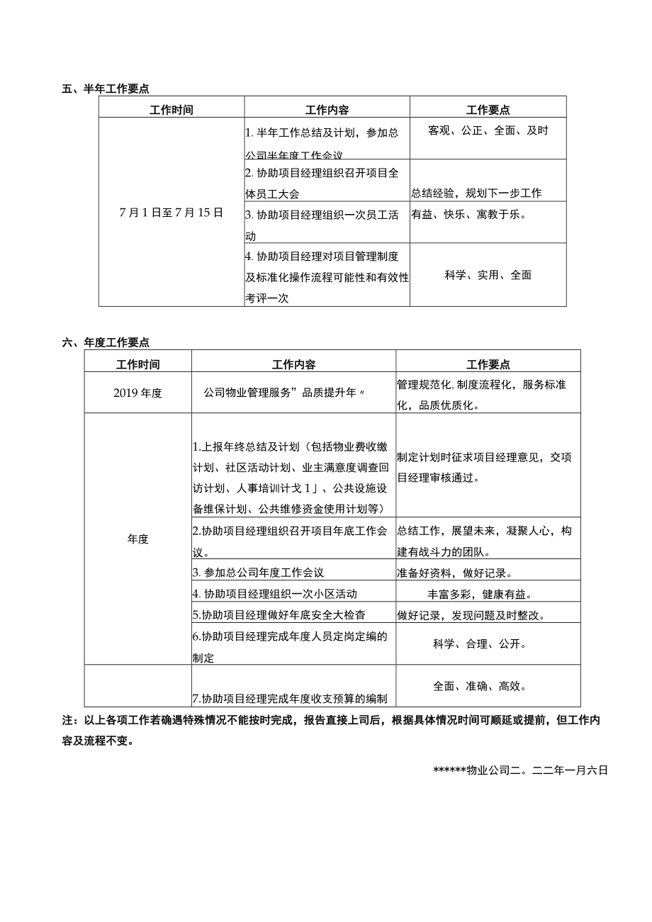 物业公司日周月季度年度工作要点.docx_第3页